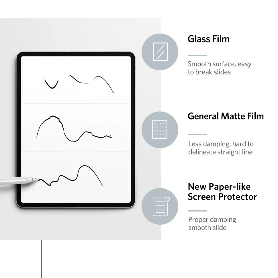 Papir Kot Zaščitnik Zaslon Film Mat PET Anti Glare Slikarstvo Za Apple iPad z 9.7 Pro 10.5 mini 5 Obraz ID 11 za 12,9 Novo 10.2-inch