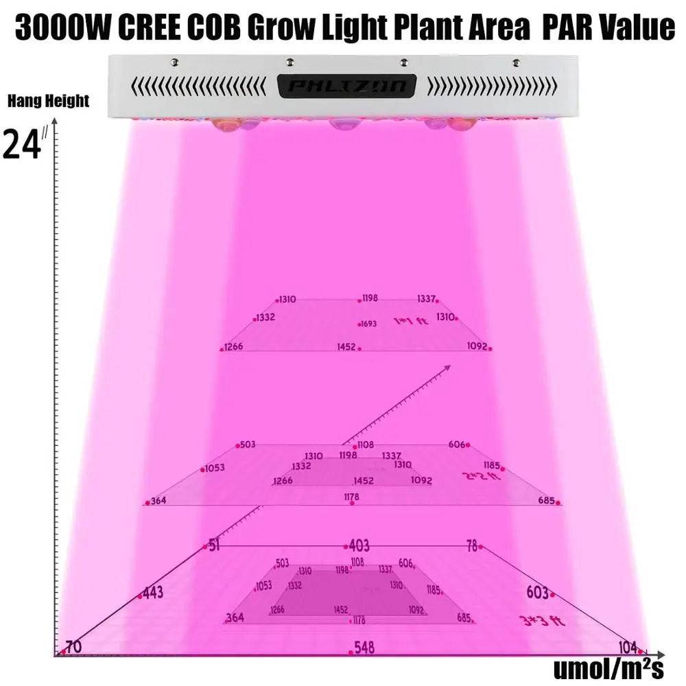 Phlizon rastejo svetilka cob led grow light 3000W celoten spekter led kweeklampen luč za gojenje rastlin cvetenja dropshipping