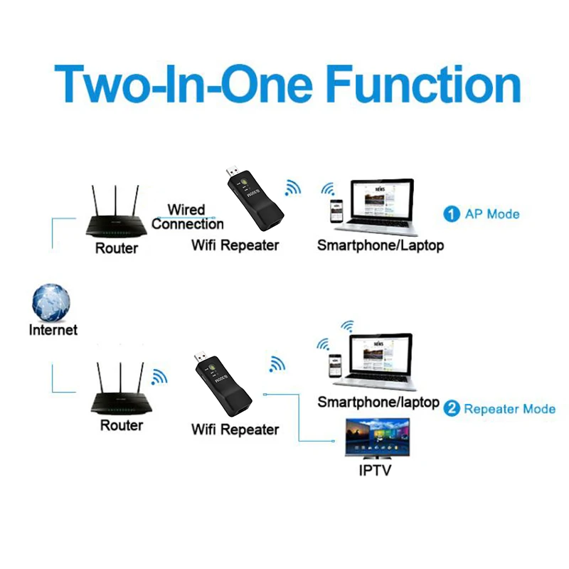 Pixlink 300Mpbs Brezžičnega Usmerjevalnika WiFi Extender Network Adapter Univerzalni HDTV priključek RJ45 Vmesnik AP USB WPS za Smart TV