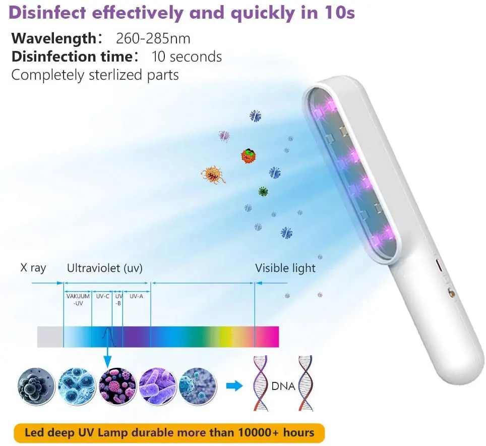 Prenosni UV Svetlobo Sanitizer Palico, Uv Dezinfekcija Lučka za Polnjenje po vmesniku USB LED Sterilizator Svetlobe Sterilamp Za Doma, Potovanje