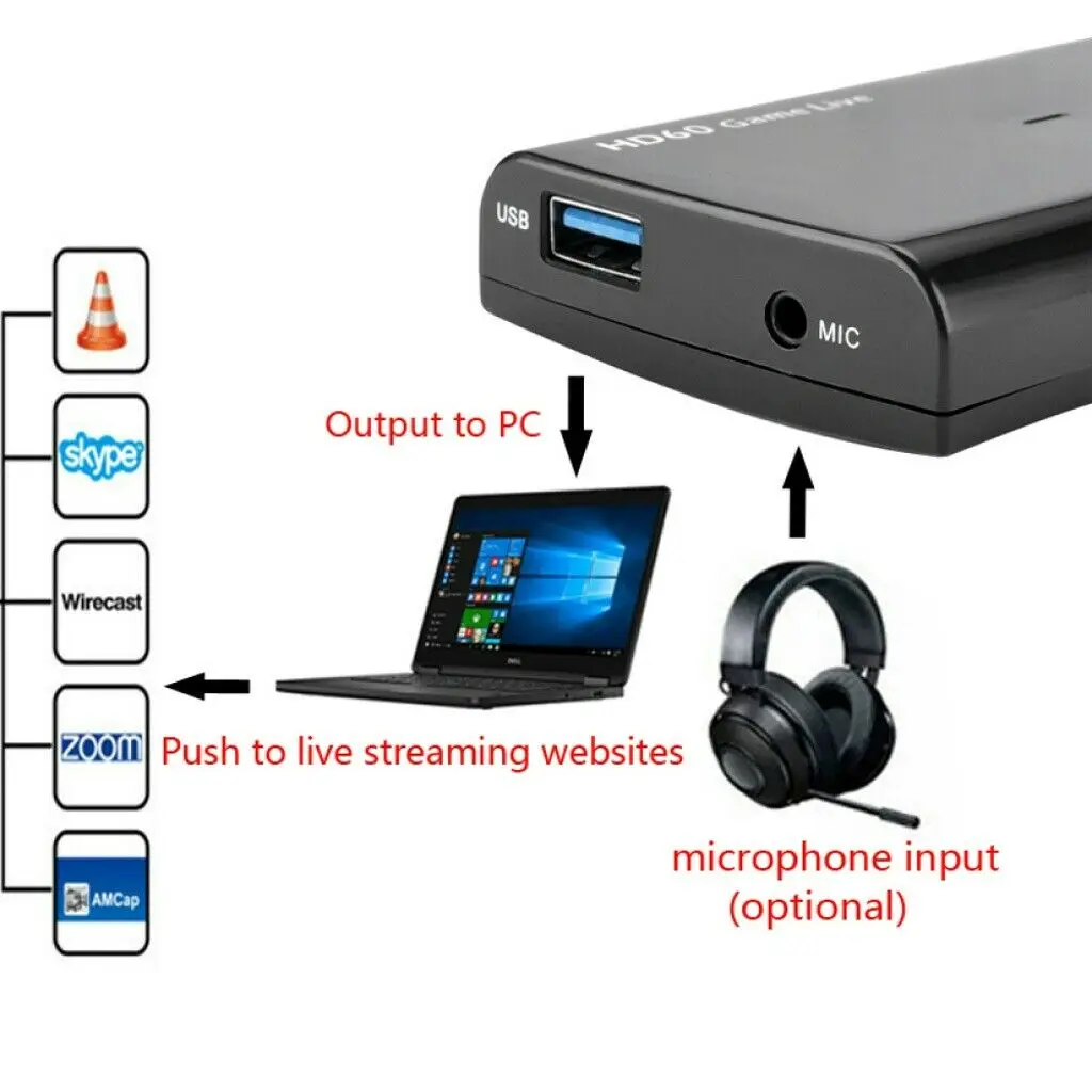 Pripravljen parka EZCAP 266 HDMI Video Zajem Box Live Streaming Naprave za Zajemanje Z MIC HDCP Podporo Za Youtube Xbox Hitbox PS3