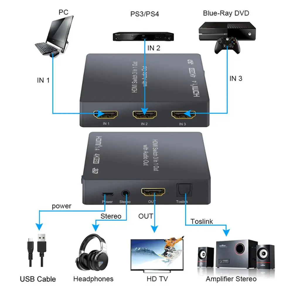 PROZOR 3x1 HDMI Preklopnik Z Audio Extractor Optični SPDIF Toslink Izhod Podporo 4K 3D 1080P PIP HDMI Stikalo Z RCA Kabel
