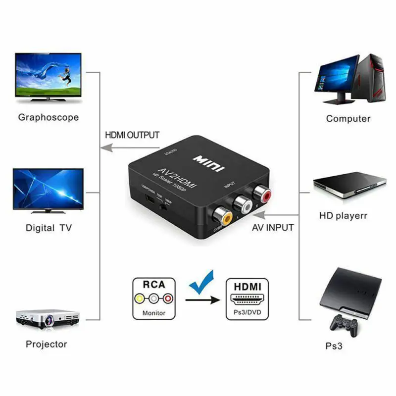 RCA AV na HDMI Pretvornik Visoke Kakovosti HD 1080P AV2HDMI Adapter Za TV PS3 PS4 PC DVD Xbox Projektor RCA na HDMI Pretvornik