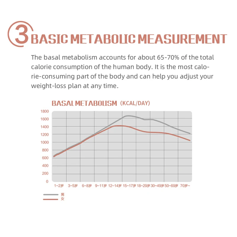 Ročni Bodylarge Telesne Maščobe Monitorji LCD Zaslon Analyzer BMI Meter Zdravje Maščobe Analizator Monitor Kalkulator Merjenje Zdravstvenega varstva