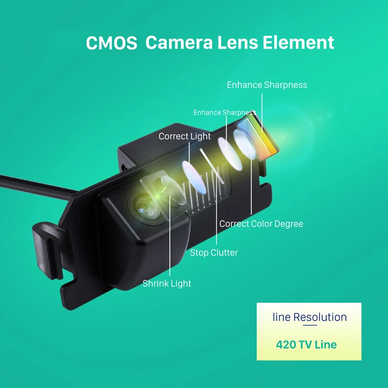 Seicane širokokotni Rearview Kamera Za Hyundai I10 I20 I30 Solaris Tiburon CMOS Monitor