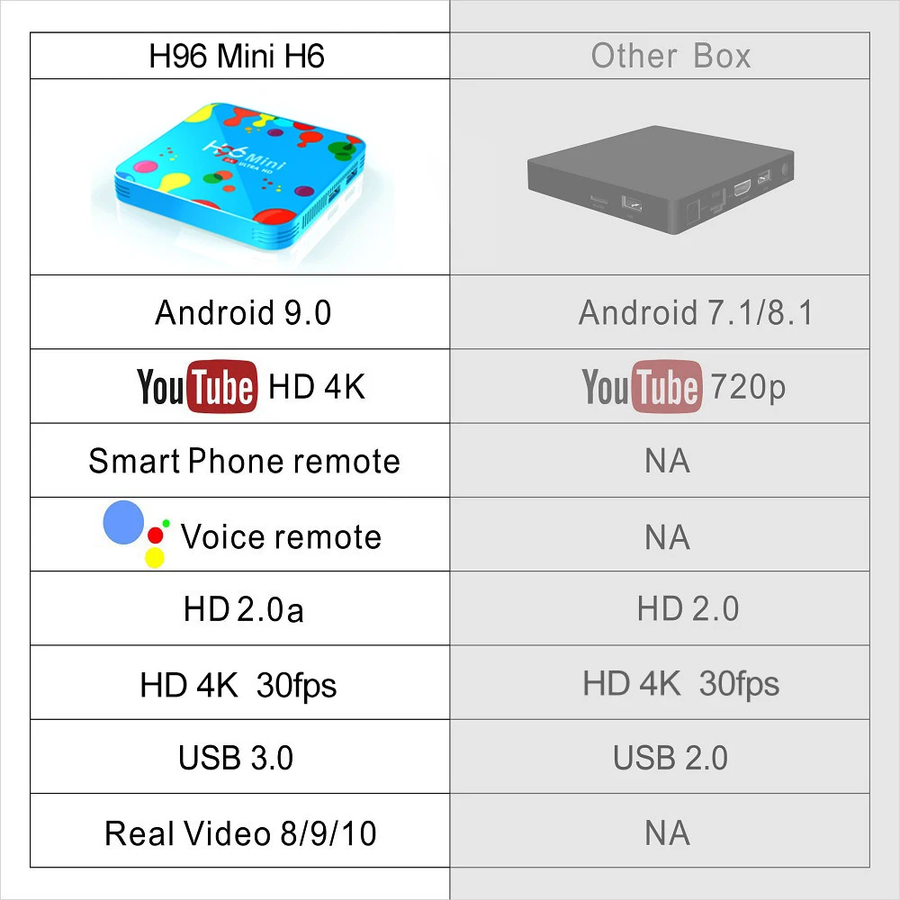Set Top Box H96 Mini H6 4GB+128GB Android 9.0 TV Box Allwinner H6 Quad Core 6K H. 265 Wifi Netflix Youtube, Google Voice Za TV