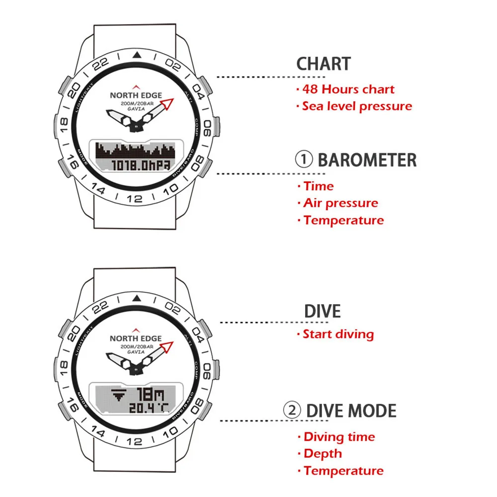 SEVERNI ROB Moški Šport Gledam Višinomer, Barometer Kompas Termometer Pedometer Kalorij Globino profila Digitalno uro, ki Teče Plezanje