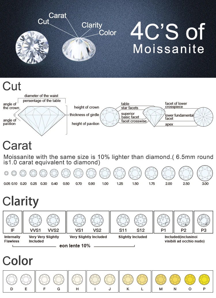 Trgovina Velikost Cena 42pcs 1,4 mm /Paket D Barvni Krog Cut Lab Zrasla Svoboden Moissanites Stone Test Pozitiven za 0,5 CT