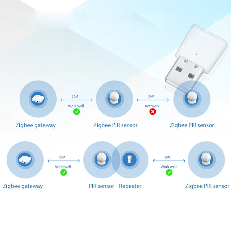 Tuya Smart Zigbee Signal Repetitorja Zmogljiv USB Signala Ojačevalnika 20-30 M Za Tuya Zigbee Naprav