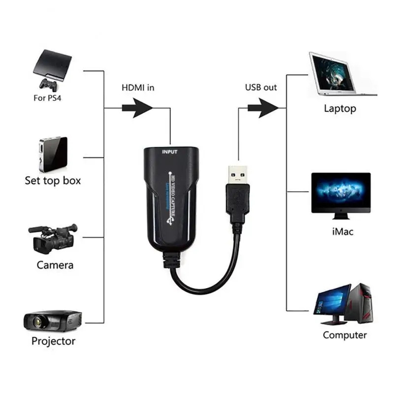 USB 3.0, HDMI Igre Capture Card 1080P placa video Zanesljivo Pretočni Tok, ki se najbolje ujemajo Digitalni Kabel