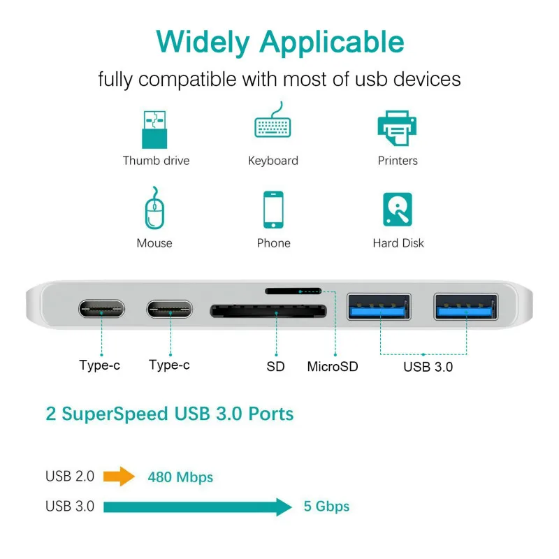 USB 3.1 Tip-C Hub, Da Tok 4K Strele 3 USB C Središče s Pestom 3.0 TF SD Režo za Bralnik medijskih kartic PD za MacBook Pro/Zrak 2020