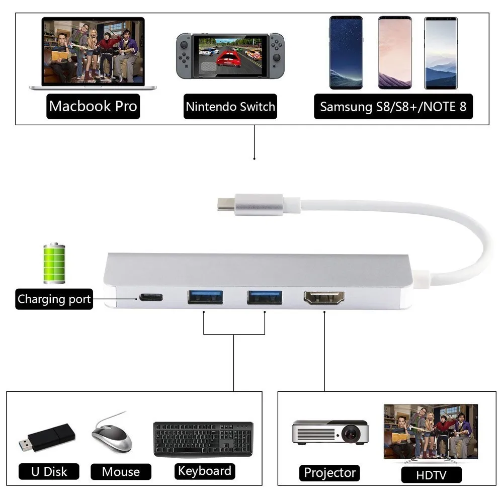 USB C do HDMI Adapter za Samsung DeX Postaja Izkušnjo Namizja za Galaxy Note8/S8/S8+/S9/S9+,Nintendo Stikalo, MacBook Pro 2