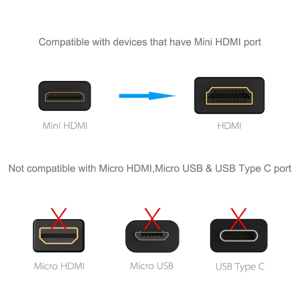 Visoka Hitrost Mini HDMI na HDMI Kabel 1m 2m 3m Moški Moški 1.4 V ločljivosti 1080P za Tablični Kamere MP4 Mini HDMI kabel