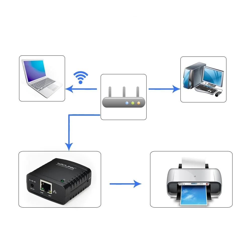 Wavlink USB 2.0 Network LRP Tiskalniški Strežnik USB Hub 100Mbps Delež LAN Omrežja Tiskalniki za izmenični Tok) za sistem Windows EU/ZDA/VB plug