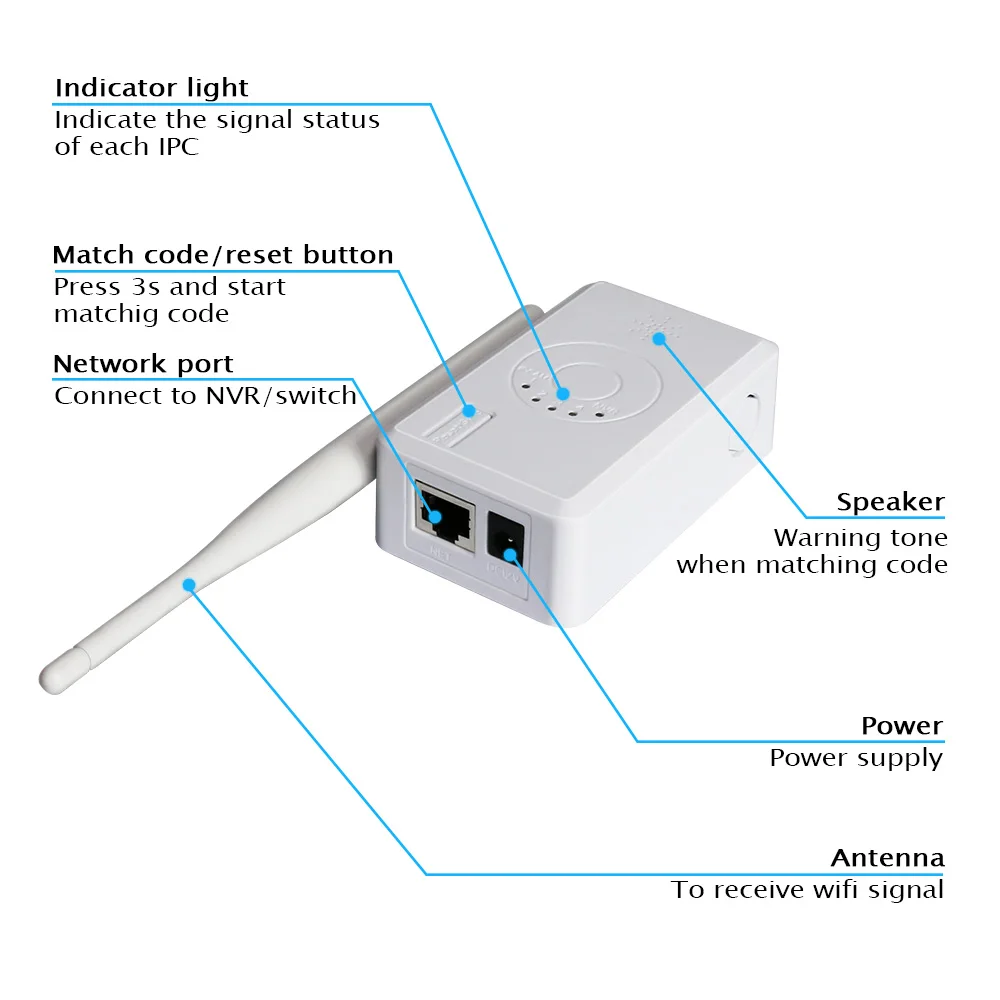 WiFi Range Extender Brezžična Varnost Sistem Kamere Za Vgradnjo