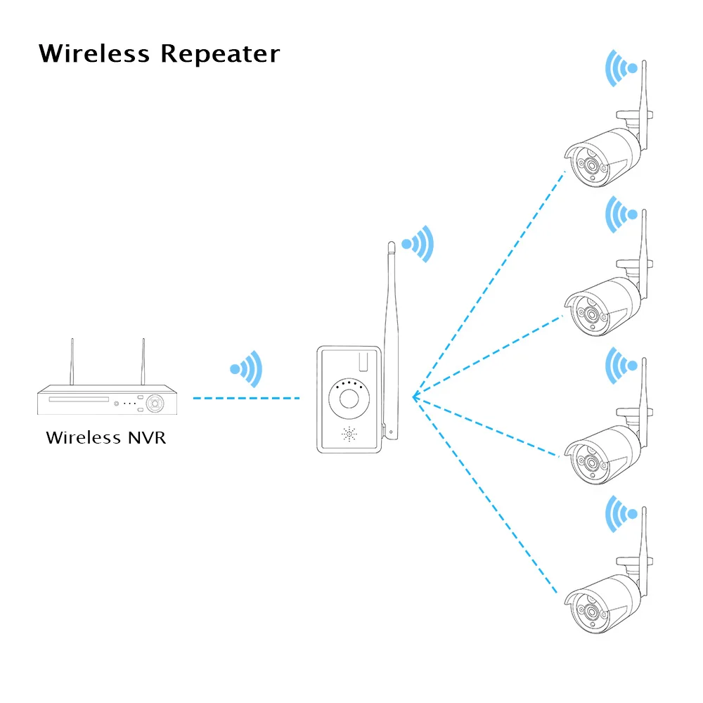 WiFi Range Extender Brezžična Varnost Sistem Kamere Za Vgradnjo