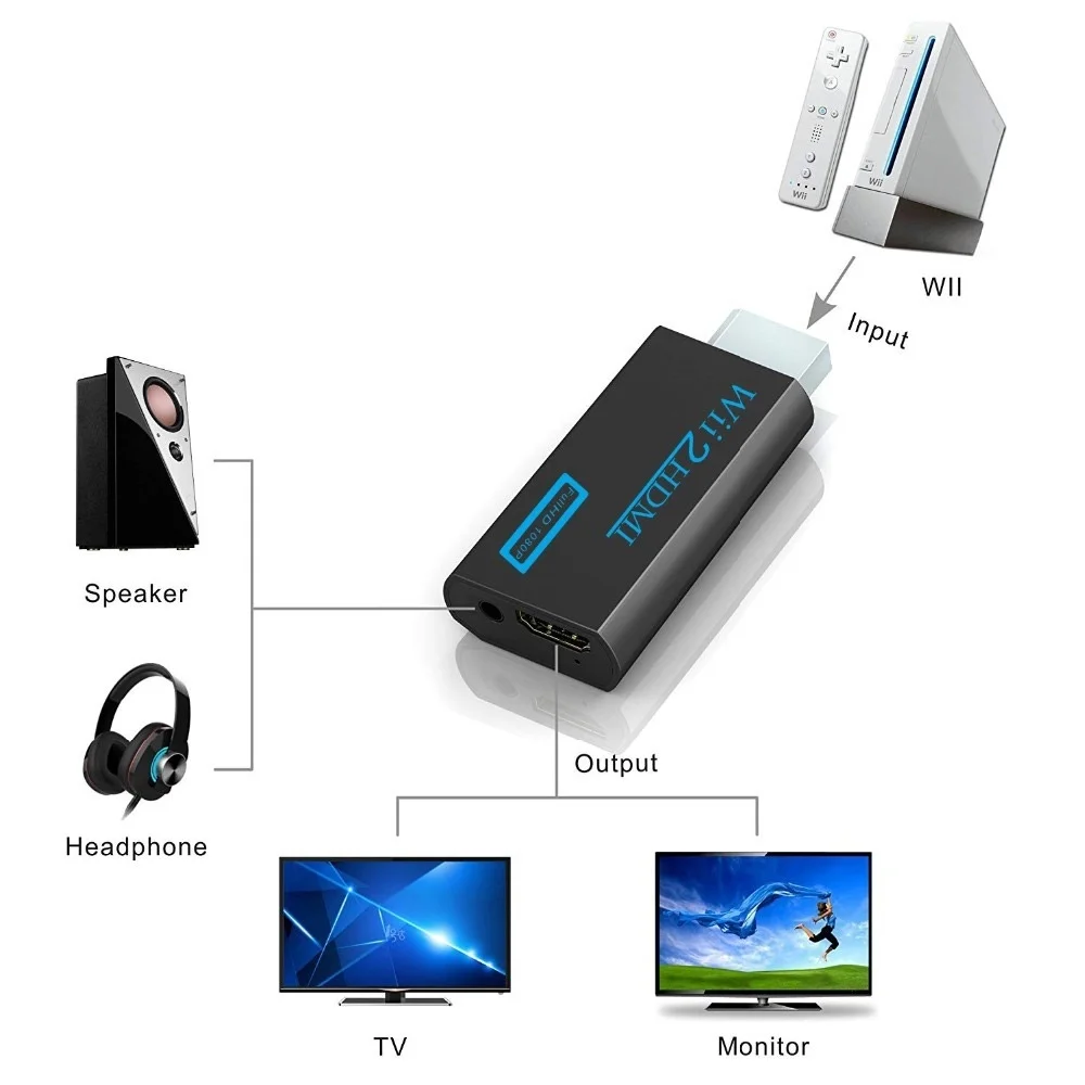 Wii, Da HDMI je združljiv Pretvornik Z 3.5 mm Audio Video Izhodni Tok,ki Podpira Vse Wii Načini Prikaza Na 1080P HDTV & Monitor ZT