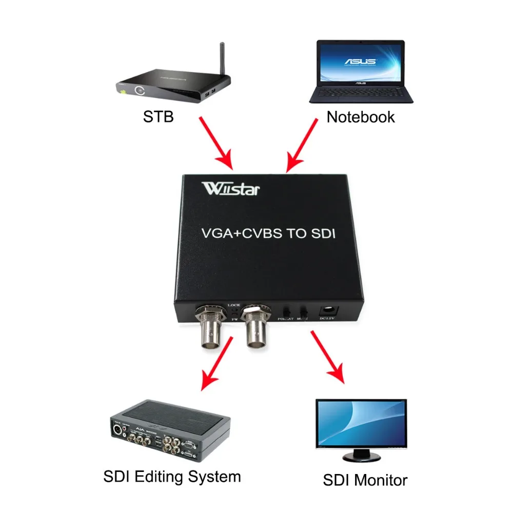 Wiistar VGA+ CVBS SDI, Pretvornik VGA 3RCA SDI, Adapter Podpora 2 SDI Izhod SD HD 3G-SDI za PC HDTV