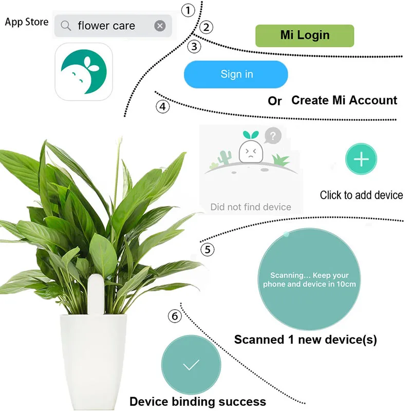 Xiaomi Mi Flora Monitor Flora Smart Cvet detektor Digitalni Rastlin, Trave, Rože Nego Tal, Vode, Svetlobe Smart Tester Senzor