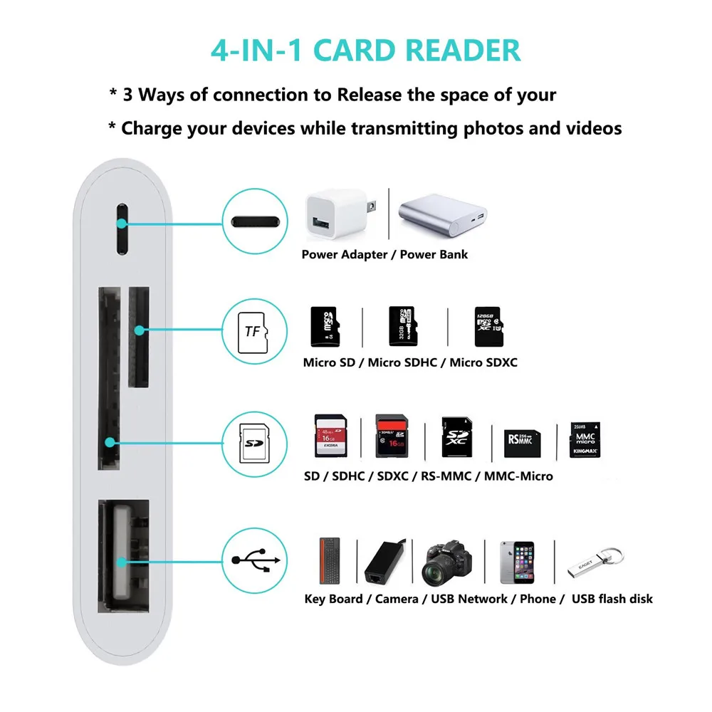 Zeadow 4 V 1 SD TF Kartice Fotoaparata Reader USB 2.0 OTG Kabel Lightning Za Micro SD Kamere Pot Igre Reader Za IPhone in IPad